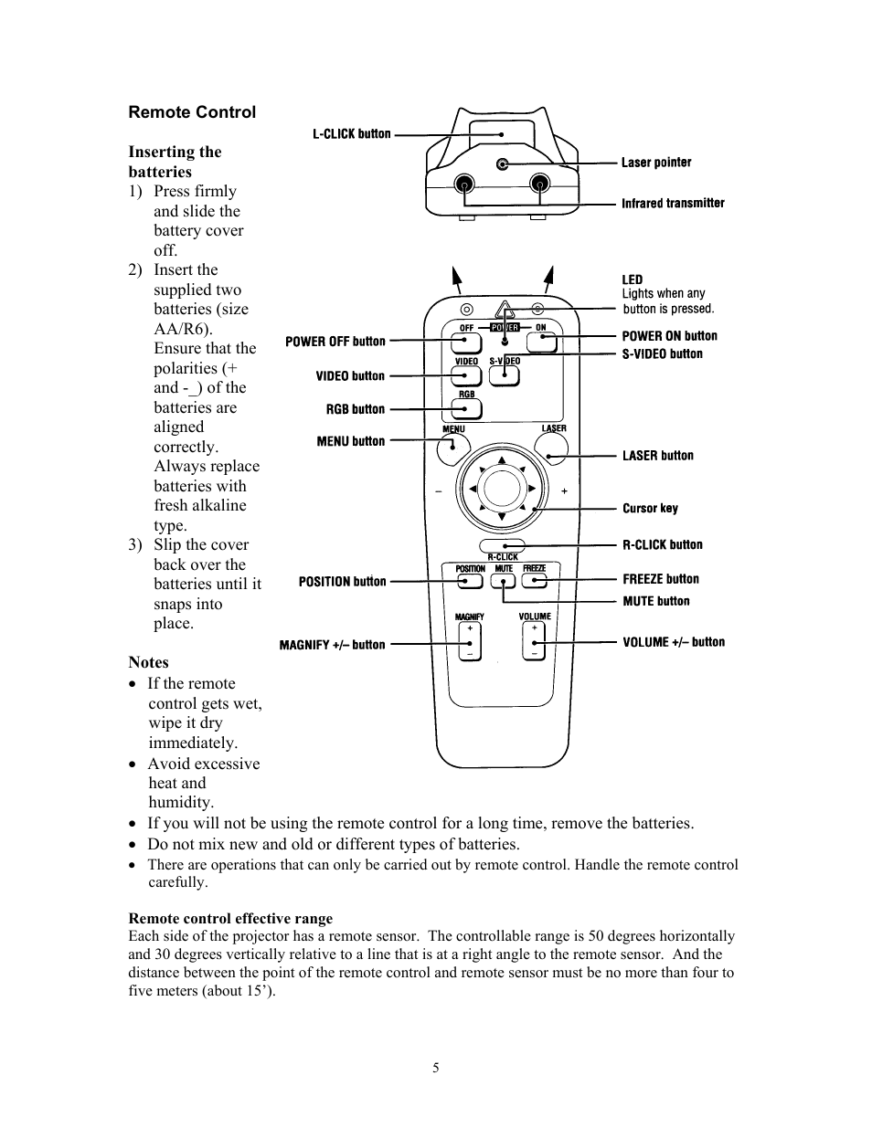Remote control, Remote control effective range | Knoll Systems HT200 User Manual | Page 5 / 30