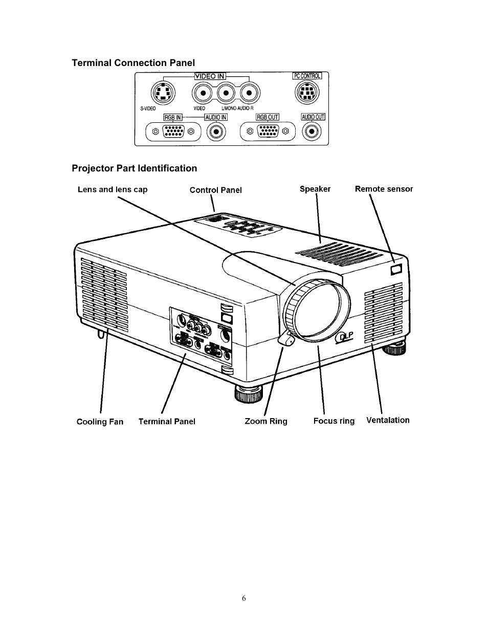 Terminal connection panel, Projector part identification | Knoll Systems HT200 User Manual | Page 6 / 30