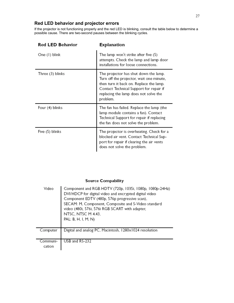 Knoll Systems HD282 User Manual | Page 27 / 34