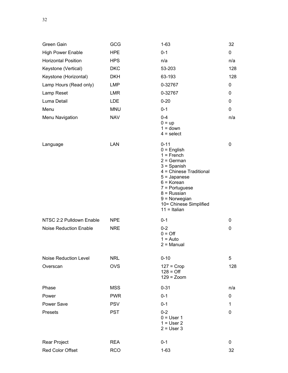 Knoll Systems HD282 User Manual | Page 32 / 34
