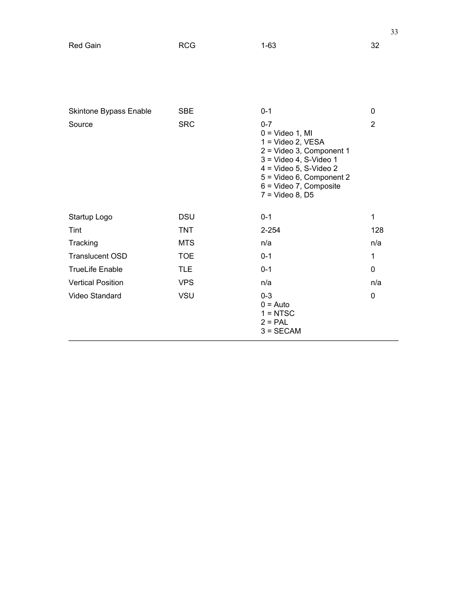 Knoll Systems HD282 User Manual | Page 33 / 34