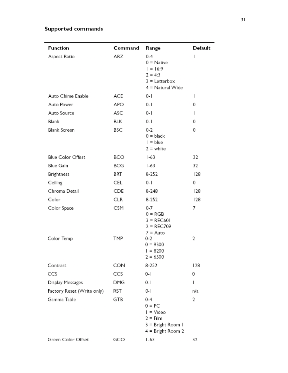 Knoll Systems HD272 User Manual | Page 31 / 34