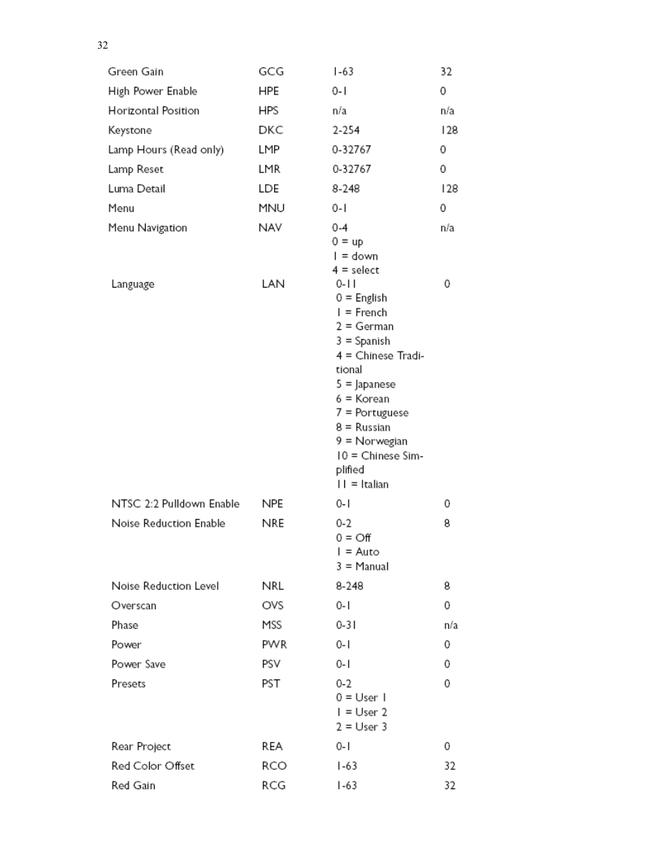 Knoll Systems HD272 User Manual | Page 32 / 34