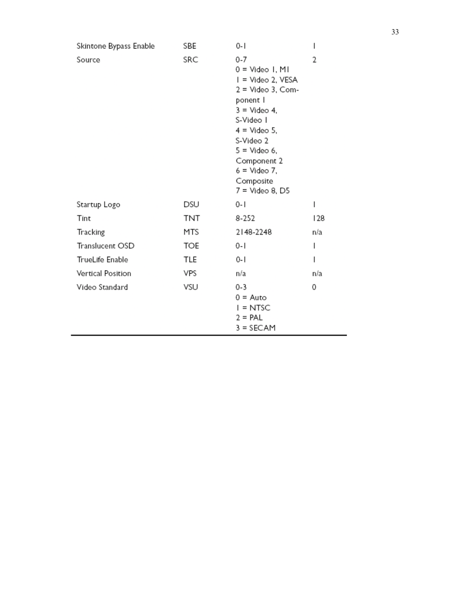 Knoll Systems HD272 User Manual | Page 33 / 34