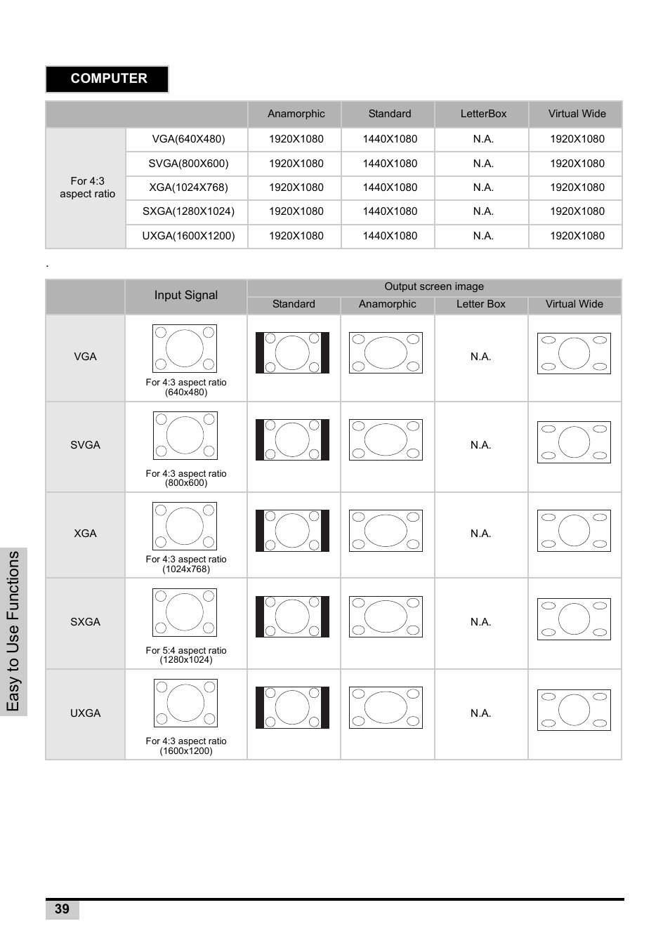 Easy to use functions, Computer | Knoll Systems Front Projector 1080p DLP User Manual | Page 40 / 68