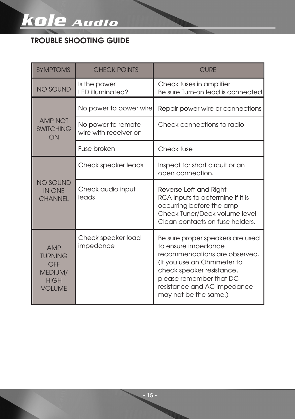 Trouble shooting guide | Kole Audio electronic PH2-1500 User Manual | Page 17 / 20