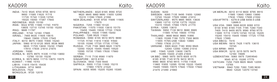 Т³гж 13, Ka009r, Ka009r kaito kaito | Kaito electronic KA009R User Manual | Page 13 / 16