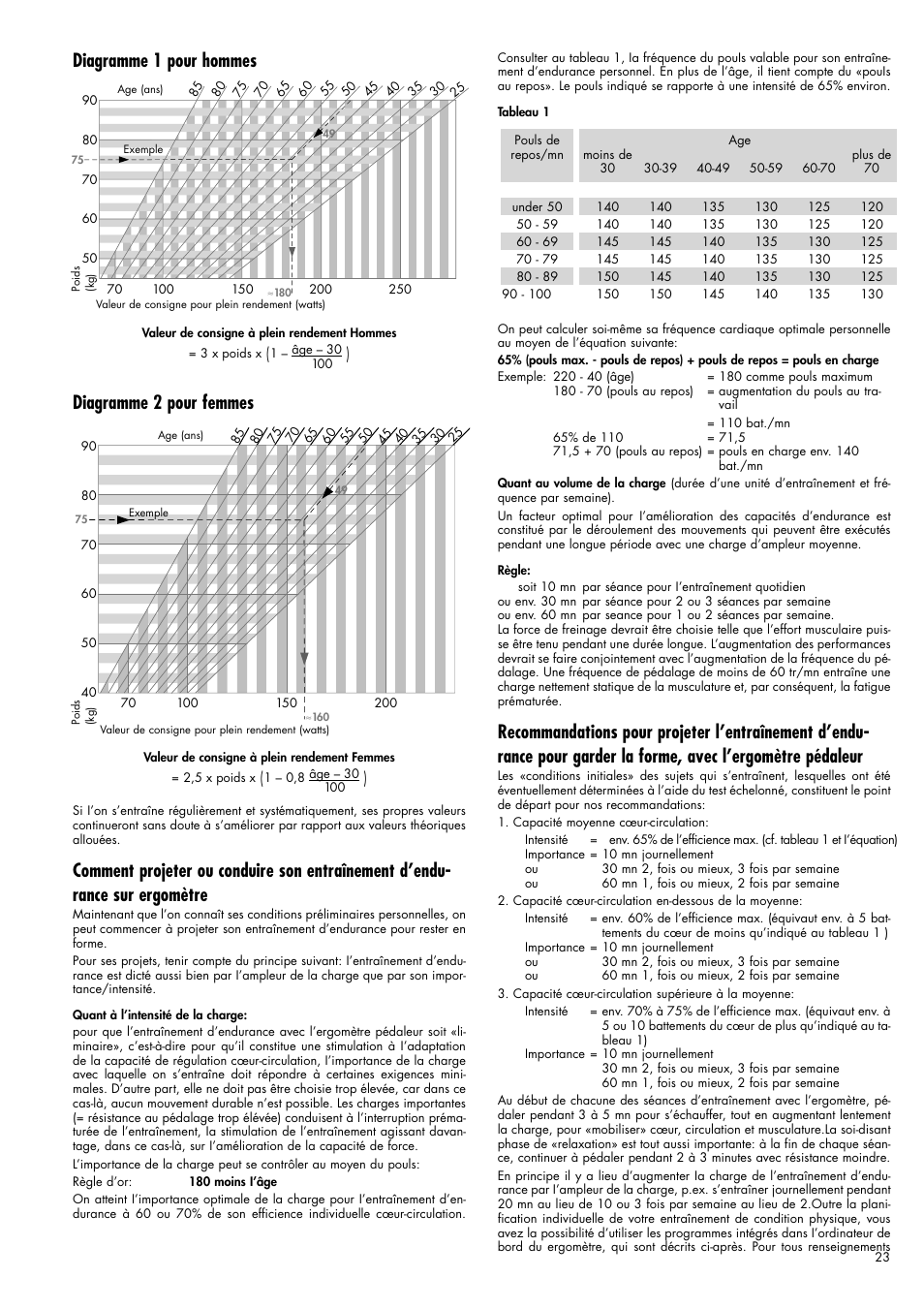 Diagramme 1 pour hommes, Diagramme 2 pour femmes | Kettler Ergometer CX 1 User Manual | Page 23 / 34