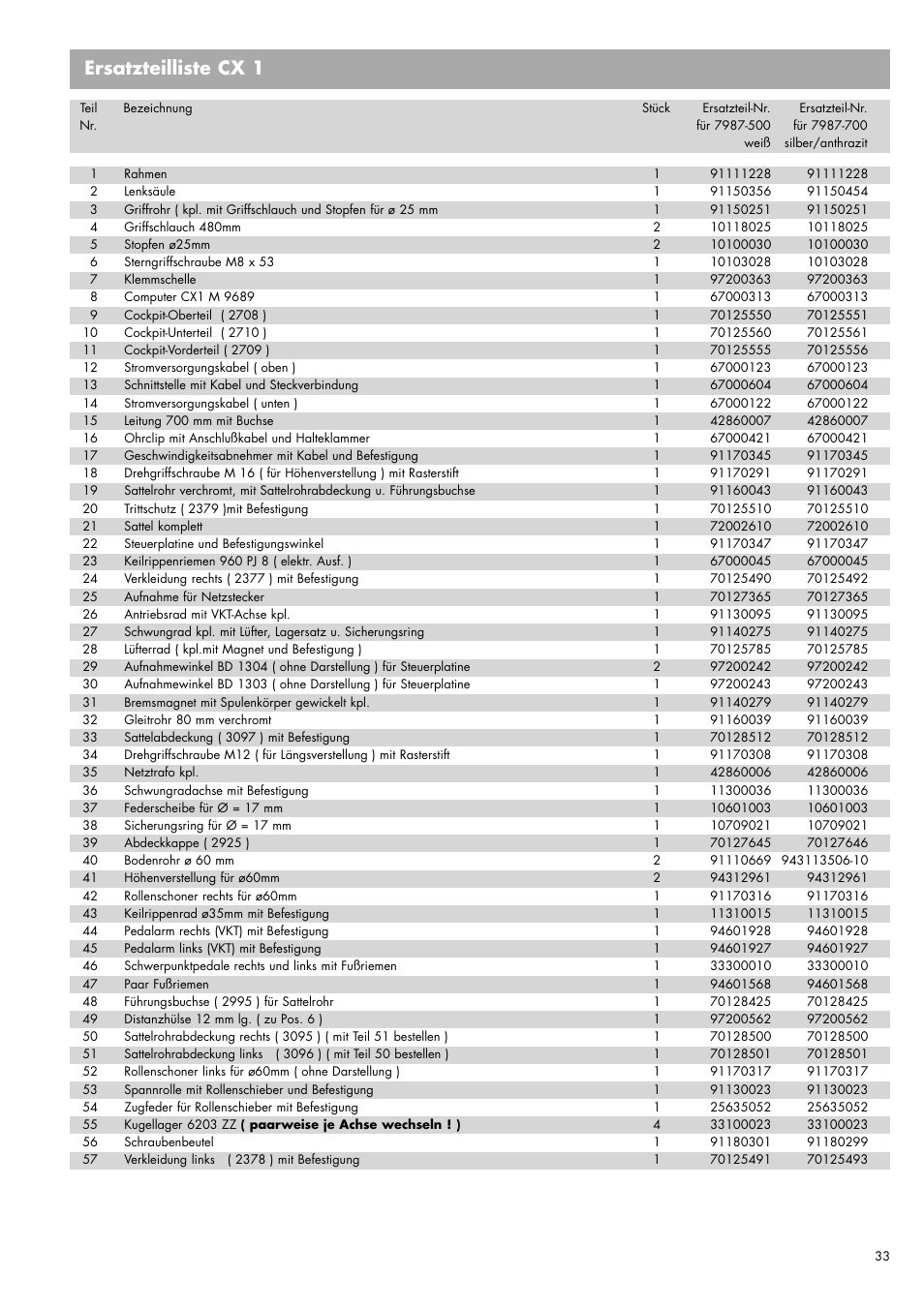 Ersatzteilliste cx 1 | Kettler Ergometer CX 1 User Manual | Page 33 / 34