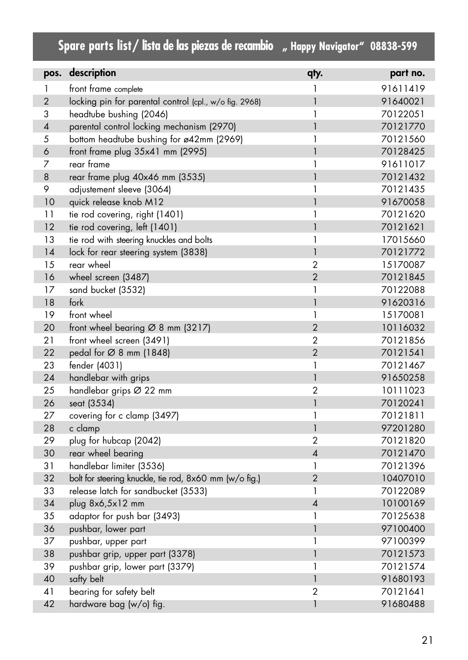 Spare parts list/ lista de las piezas de recambio | Kettler HAPPY NAVIGATOR 08839-599 User Manual | Page 18 / 21