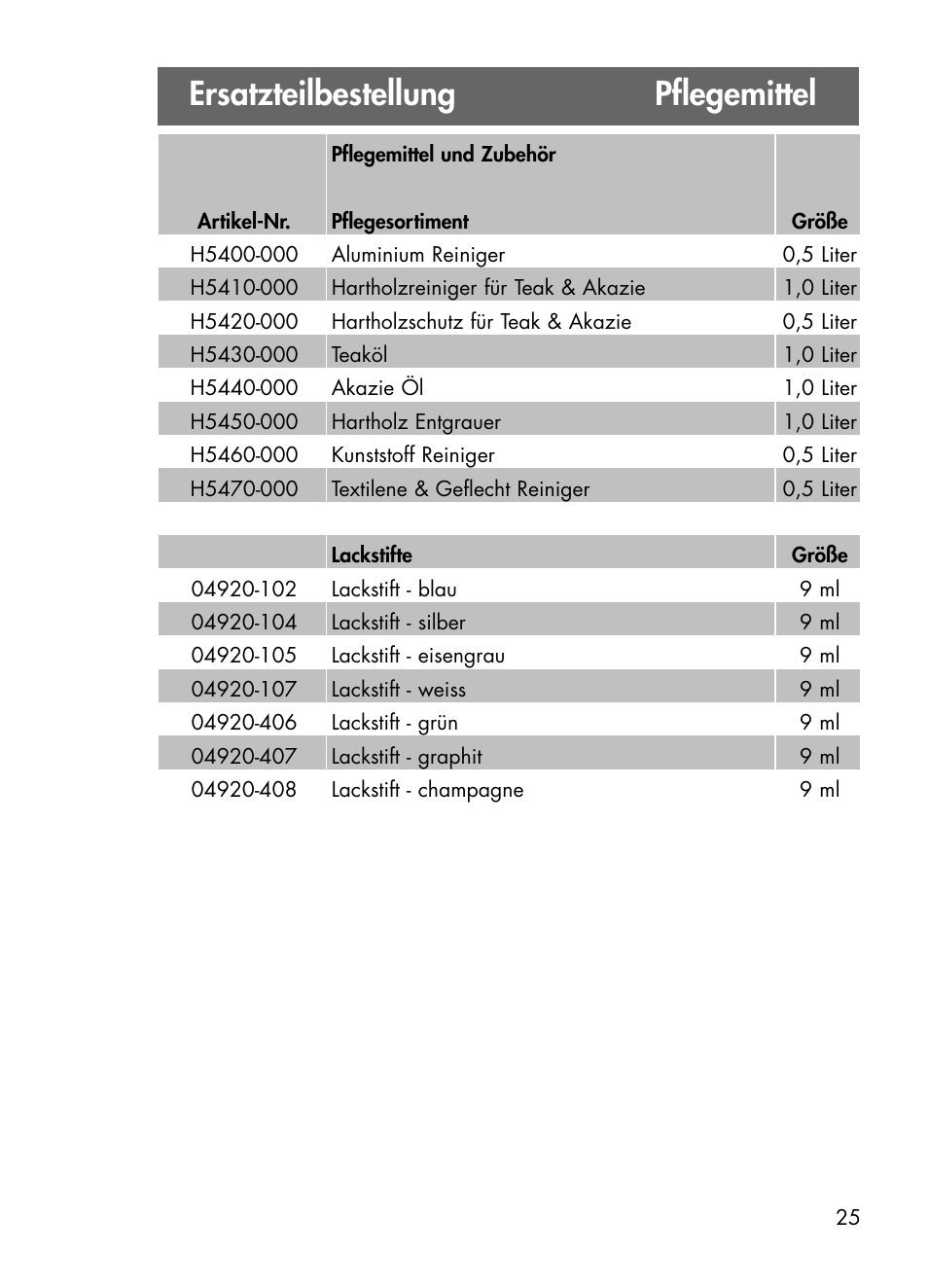 Ersatzteilbestellung pflegemittel | Kettler 01438-200 User Manual | Page 25 / 28