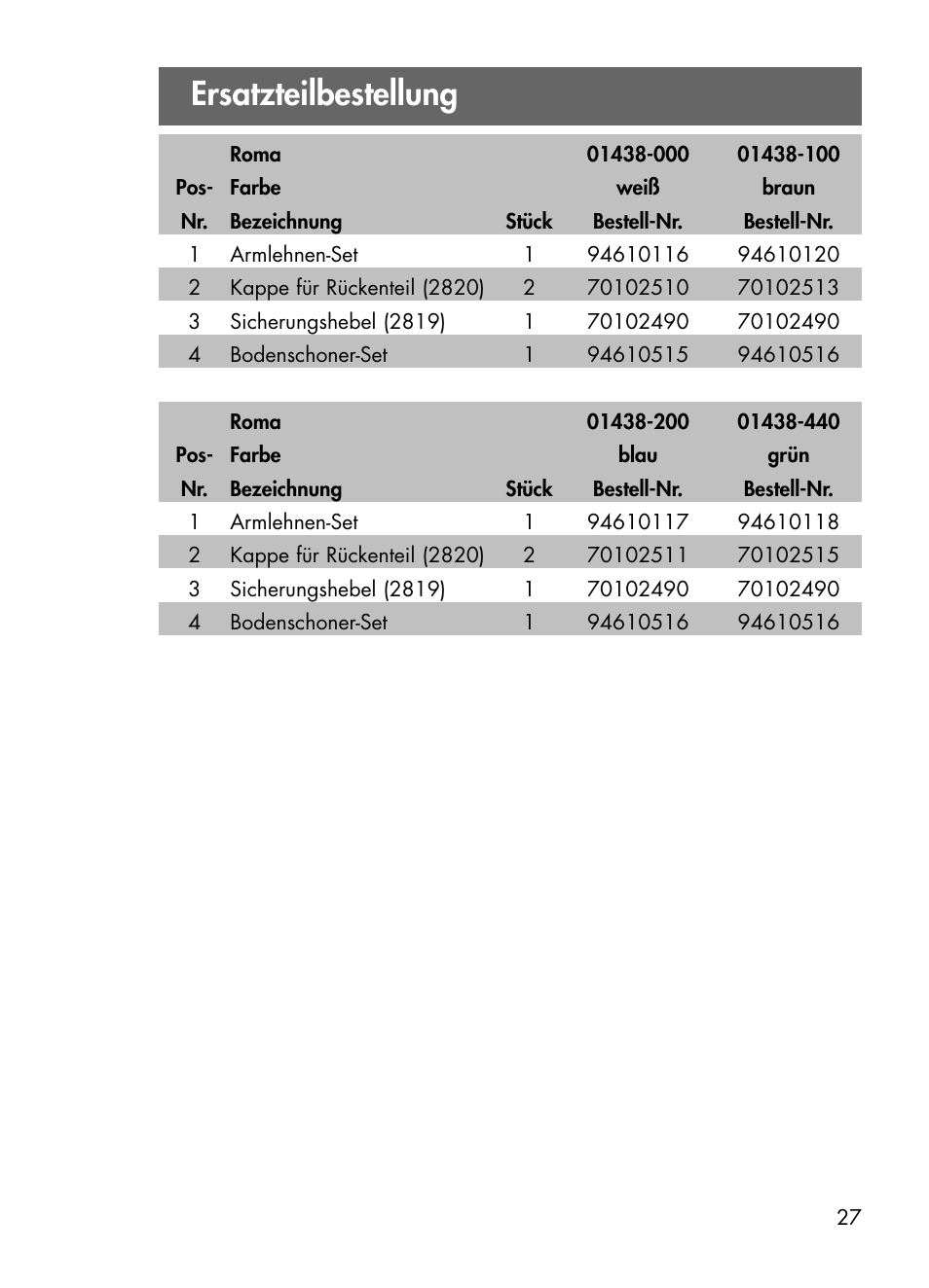 Ersatzteilbestellung | Kettler 01438-200 User Manual | Page 27 / 28