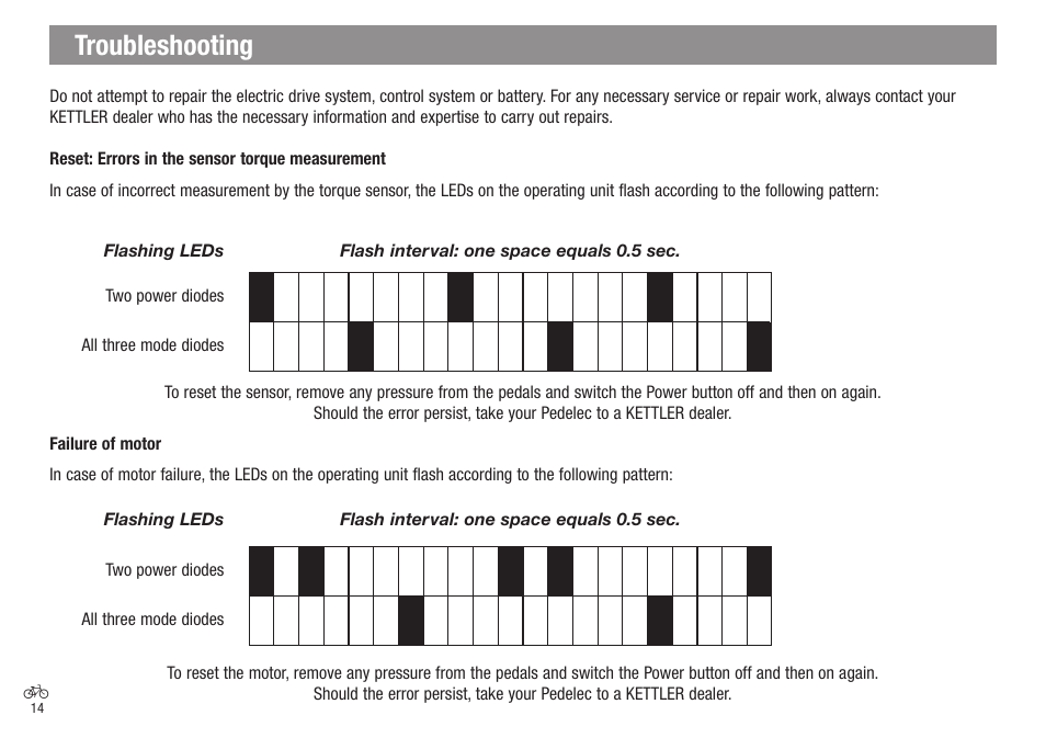 Troubleshooting | Kettler Bicycle User Manual | Page 14 / 15