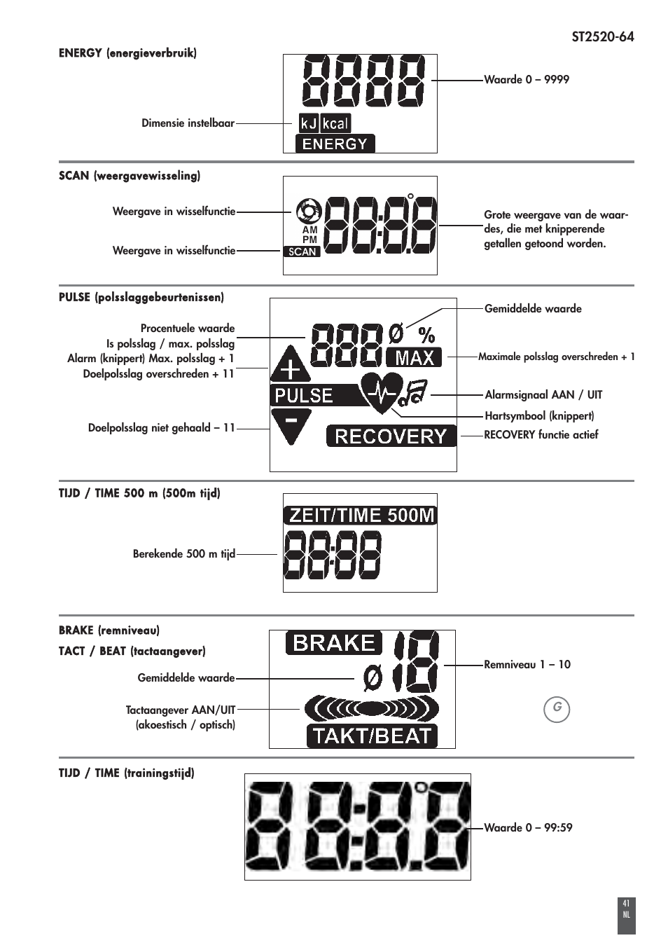 Kettler COACH M ST2520-64 User Manual | Page 41 / 144
