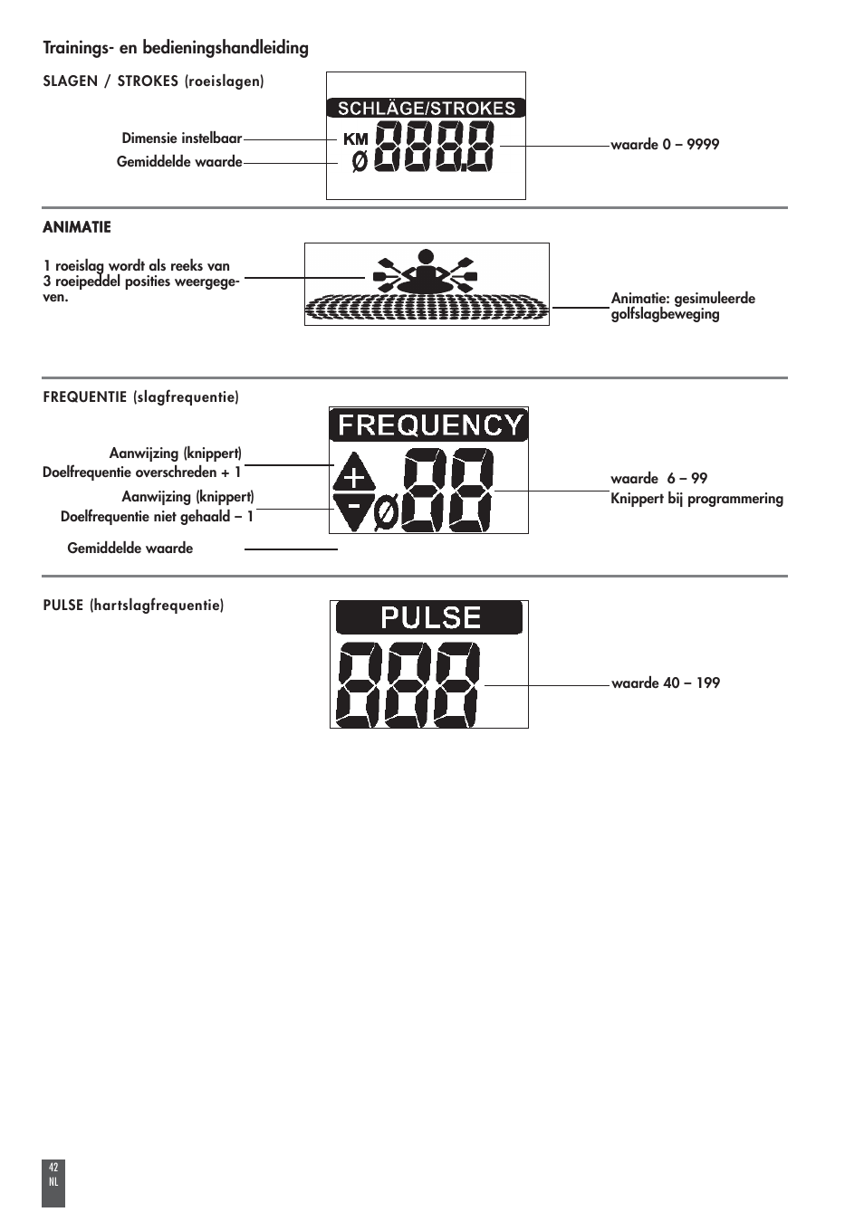 Kettler COACH M ST2520-64 User Manual | Page 42 / 144