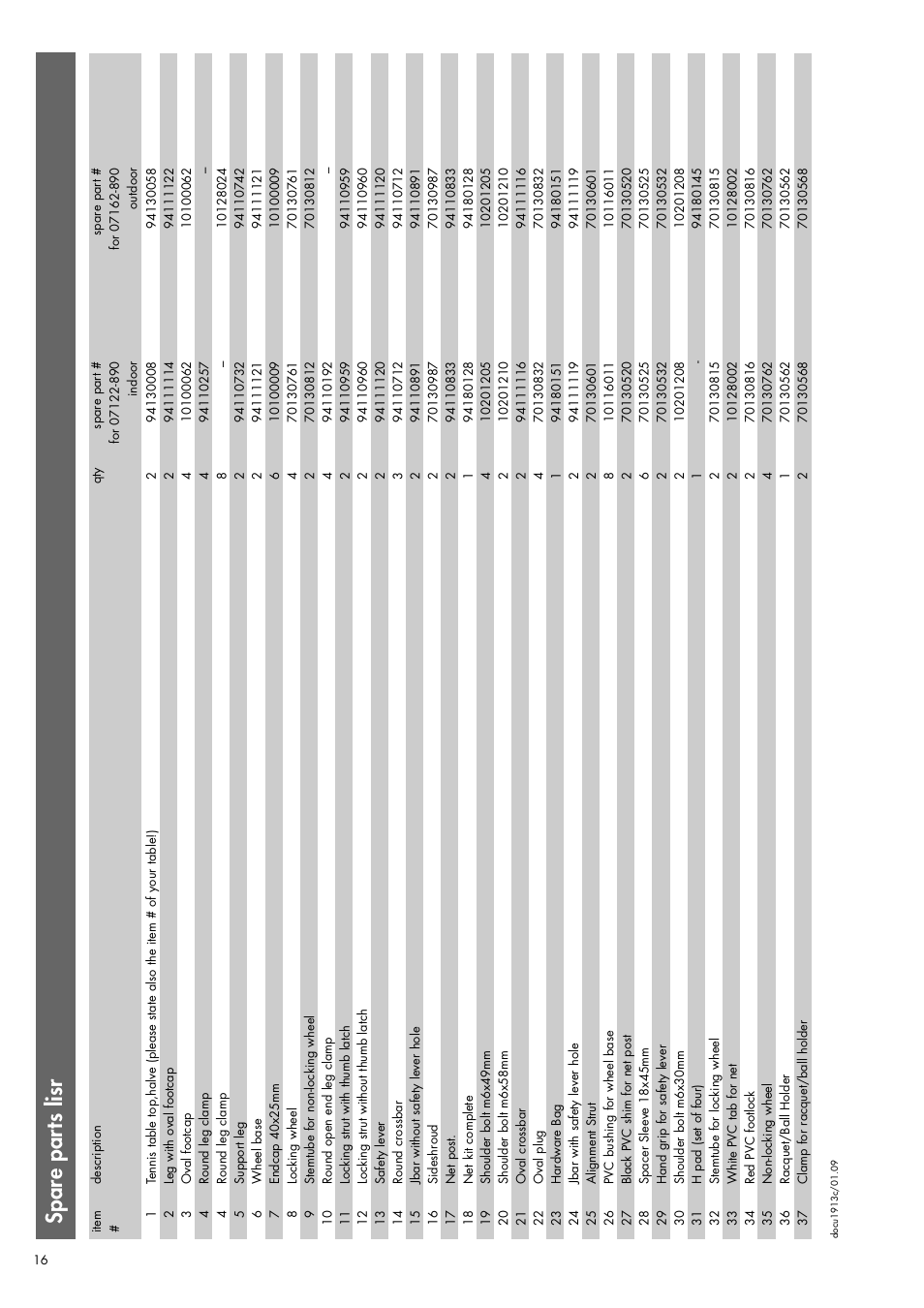 Spare par ts lisr | Kettler 07122-890 User Manual | Page 16 / 16