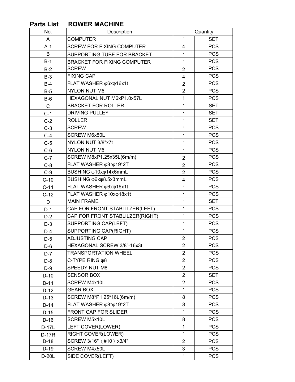 Parts list rower machine | Kettler R-400 ROWER 7976-400 User Manual | Page 12 / 19