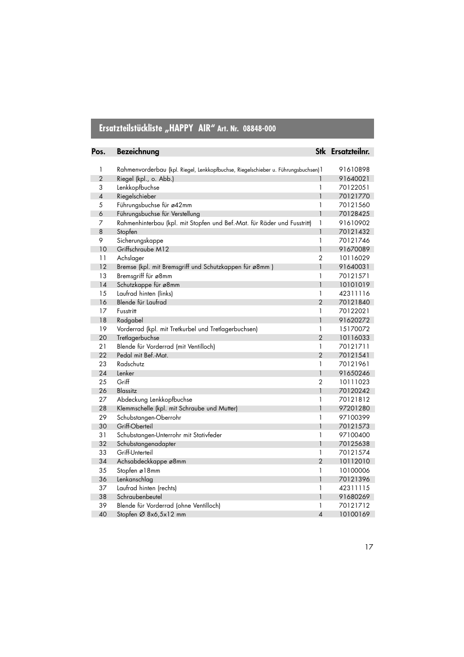 Ersatzteilstückliste „happy air | Kettler 08848-000 User Manual | Page 17 / 18