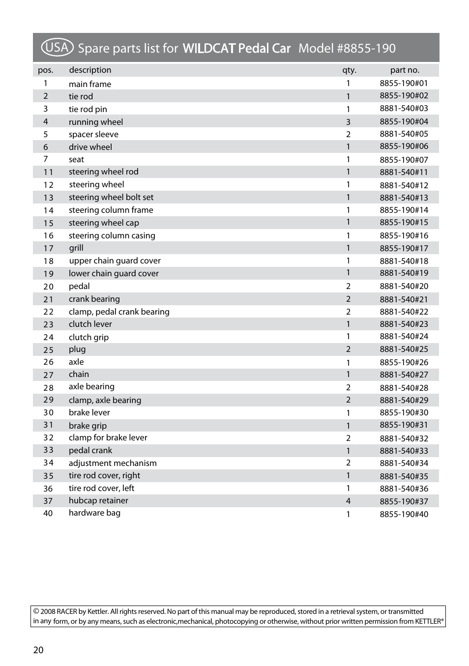 8855-190_wildcat_20_6-15-09.pdf, Wildcat pedal car | Kettler 8855-190 User Manual | Page 20 / 21