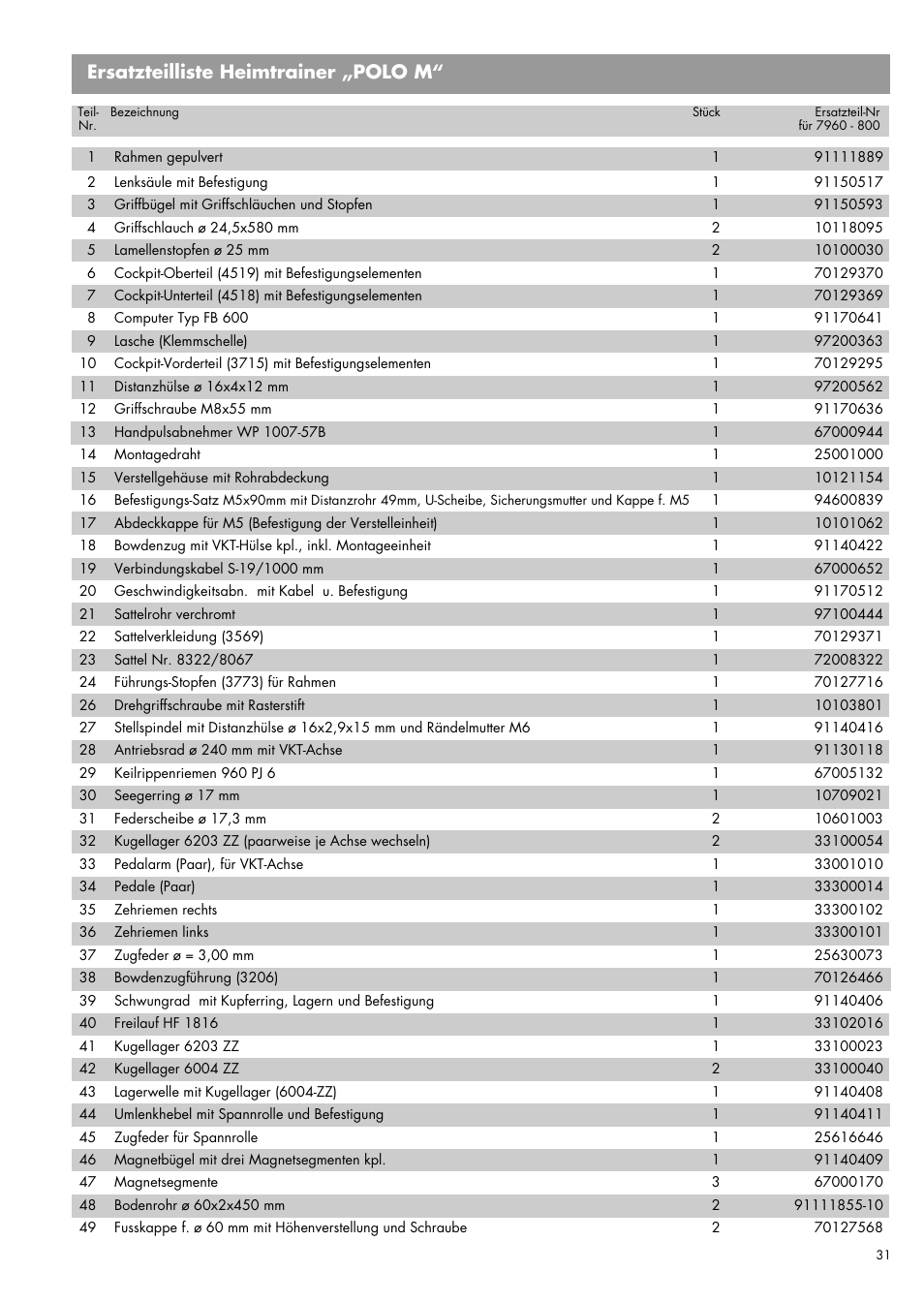 Ersatzteilliste heimtrainer „polo m | Kettler 07960-800 User Manual | Page 31 / 33