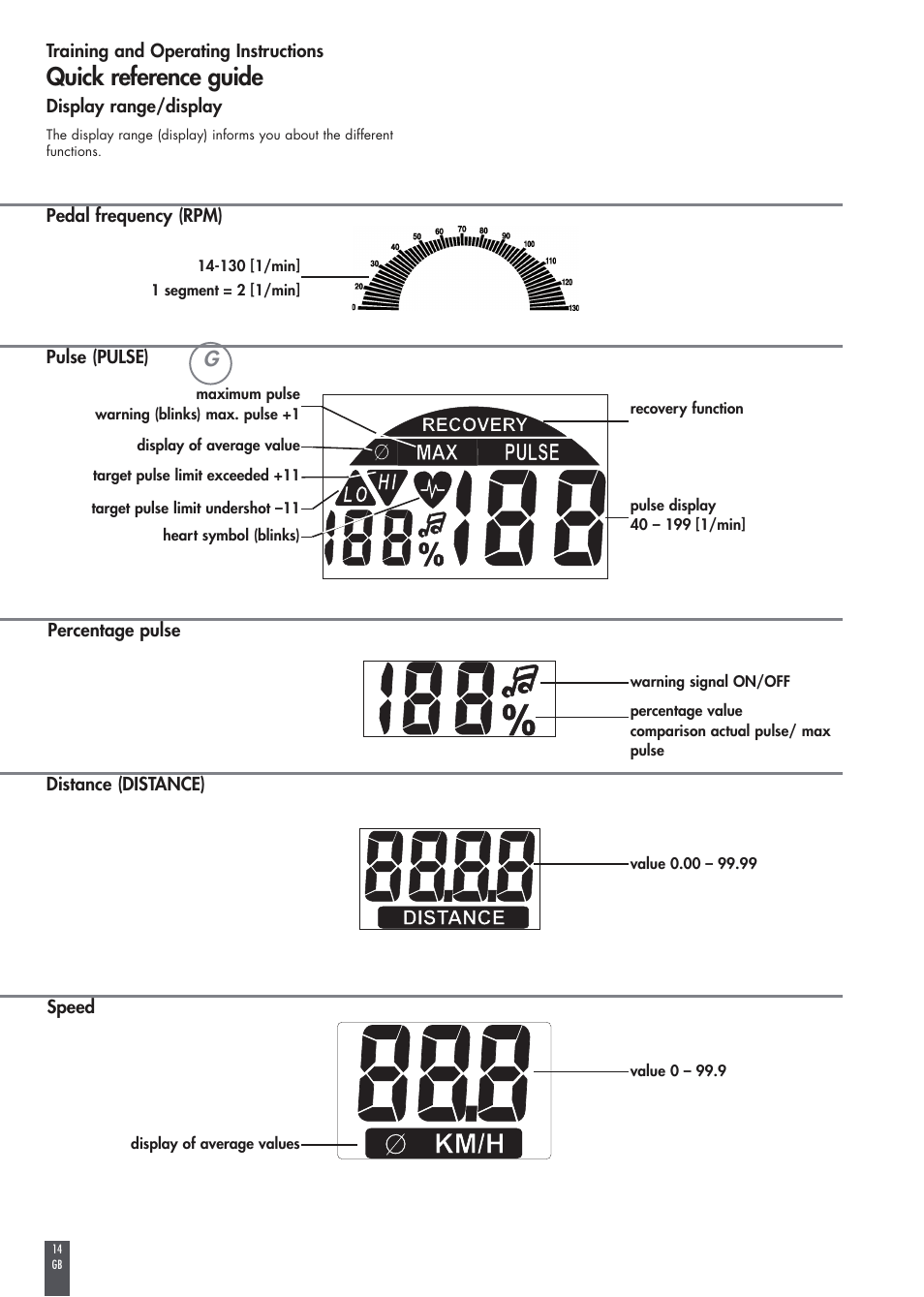 Quick reference guide | Kettler FB600 User Manual | Page 14 / 144