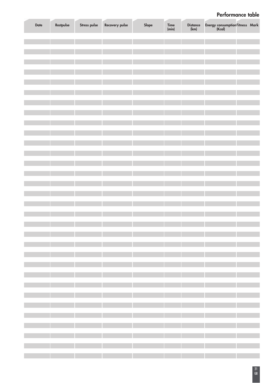 Performance table | Kettler FB600 User Manual | Page 21 / 144