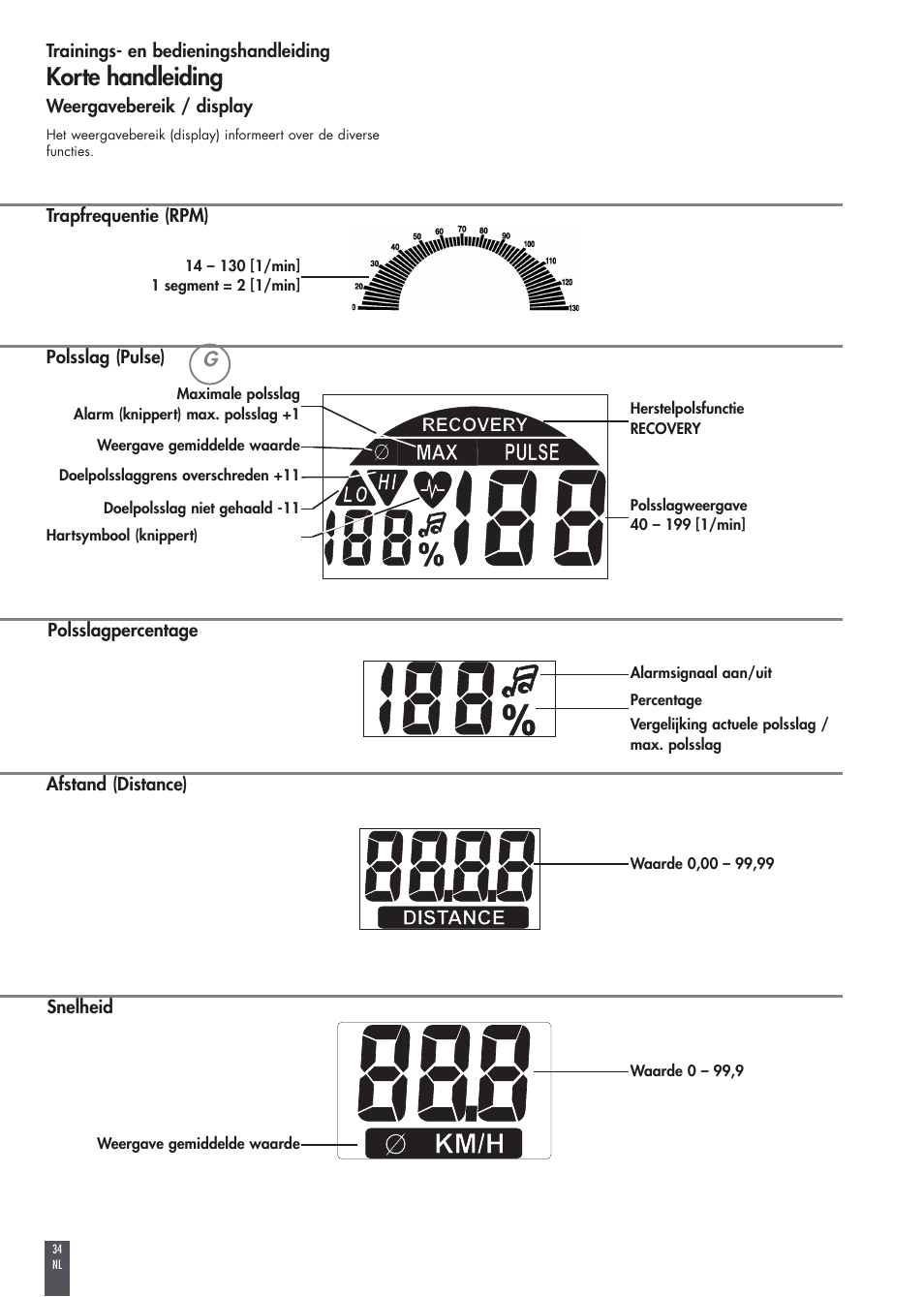 Korte handleiding | Kettler FB600 User Manual | Page 34 / 144