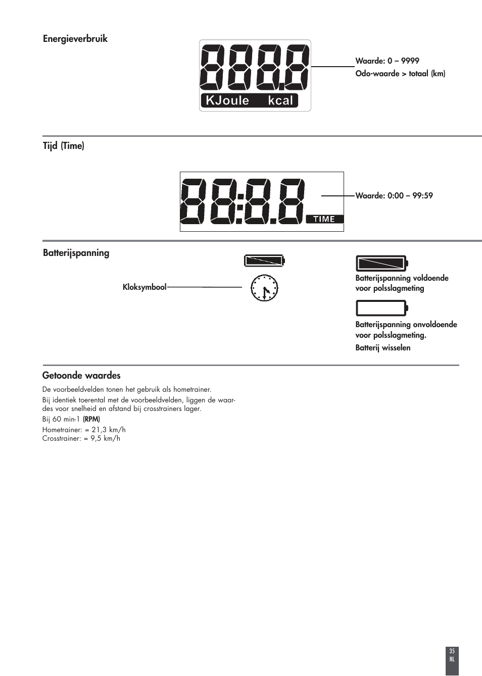 Kettler FB600 User Manual | Page 35 / 144