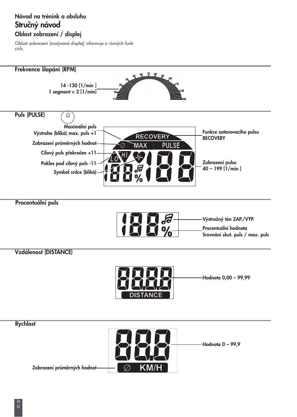 Stručný návod | Kettler FB600 User Manual | Page 74 / 144