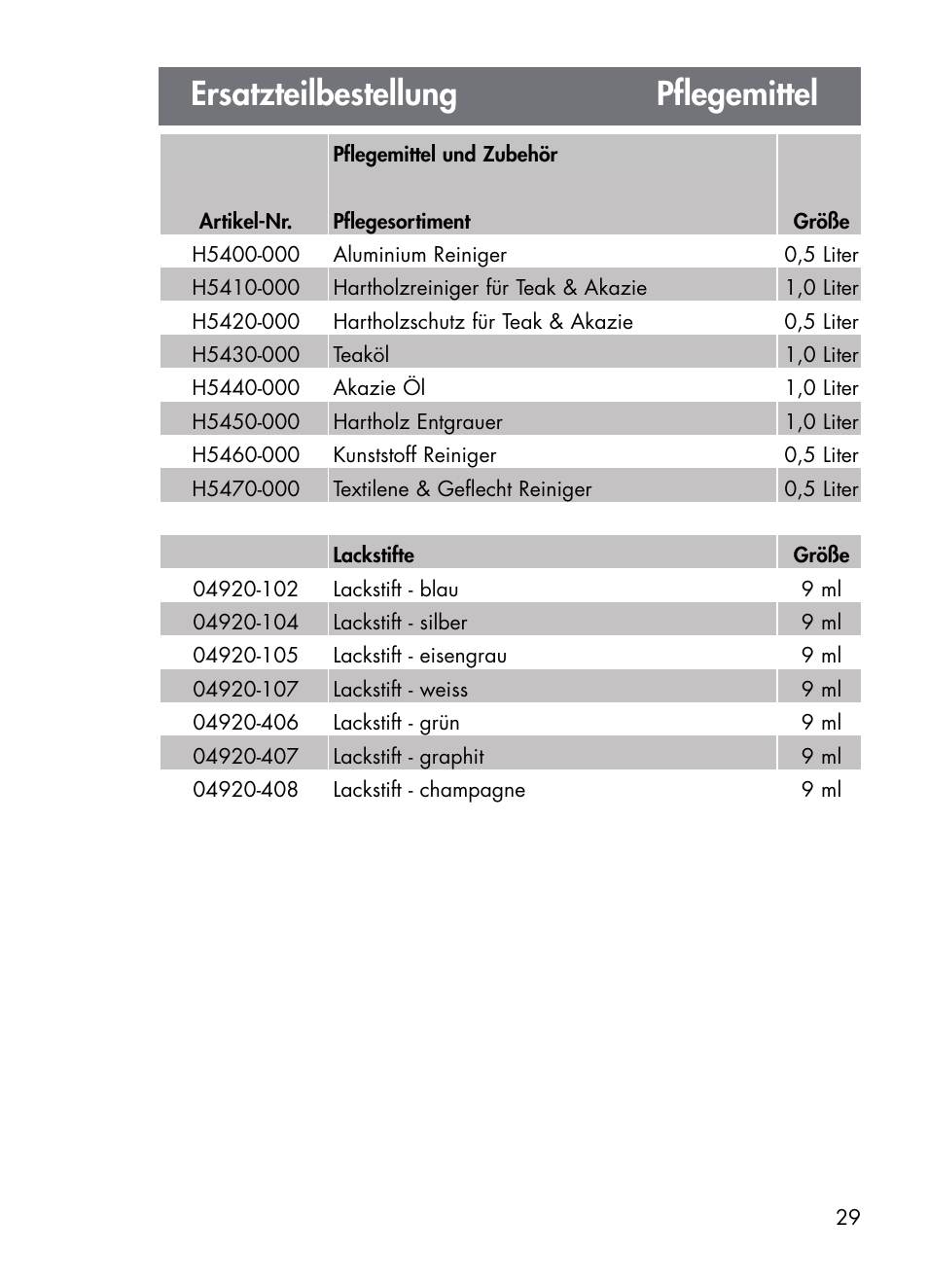 Ersatzteilbestellung pflegemittel | Kettler 01672-700 User Manual | Page 29 / 32