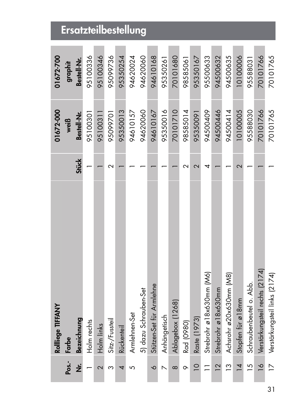 Ersatzteilbestellung | Kettler 01672-700 User Manual | Page 31 / 32