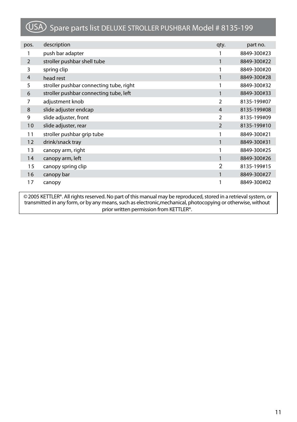 Spare parts list, Deluxe stroller pushbar | Kettler PUSHBAR 8135-199 User Manual | Page 11 / 11