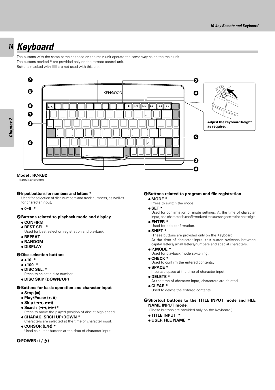 Keyboard, Operation of remote control unit, Key remote and keyboard | Kenwood DPF-J6030 User Manual | Page 14 / 44