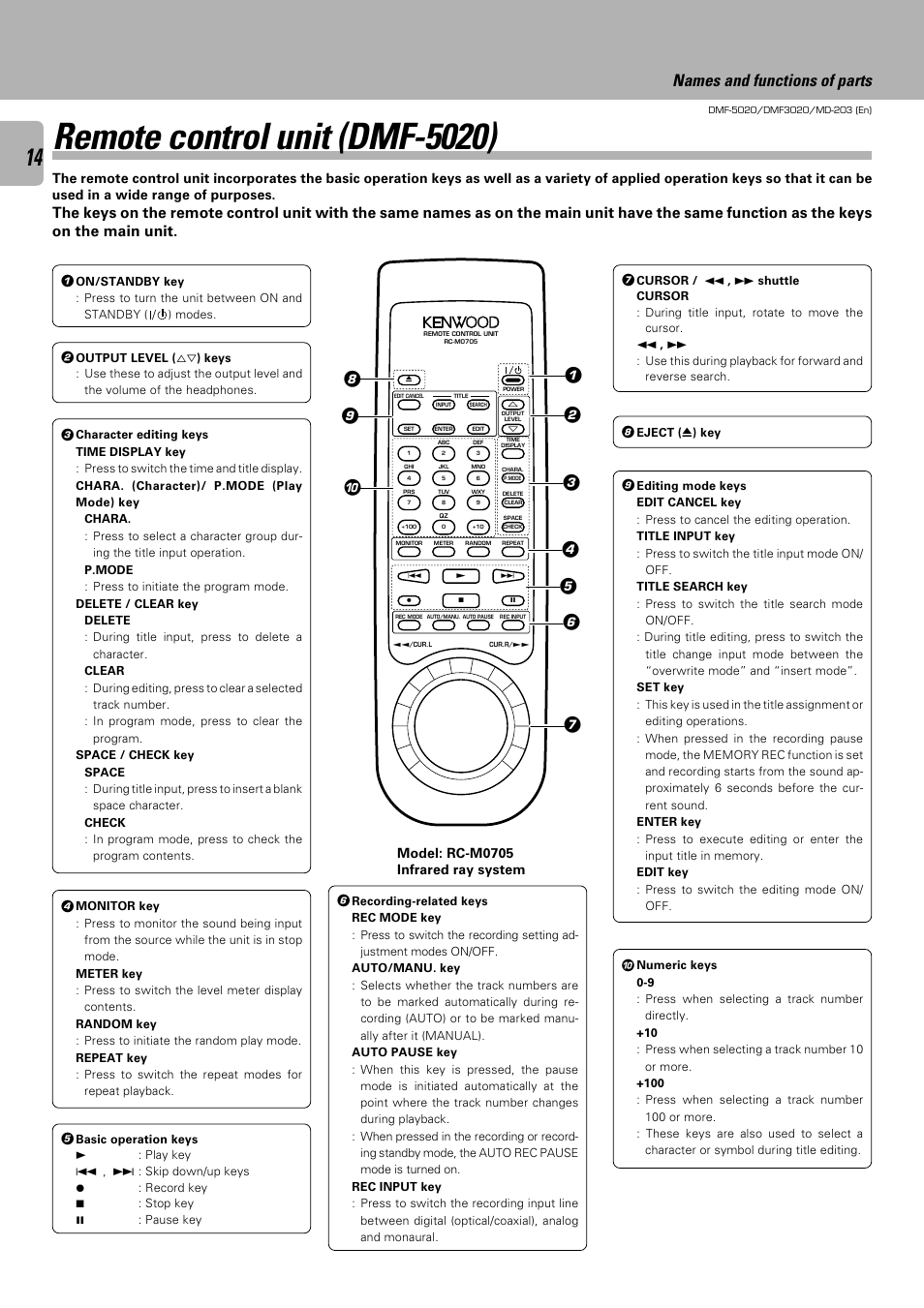 Remote control unit (dmf-5020), Names and functions of parts | Kenwood DMF-5020 User Manual | Page 14 / 56