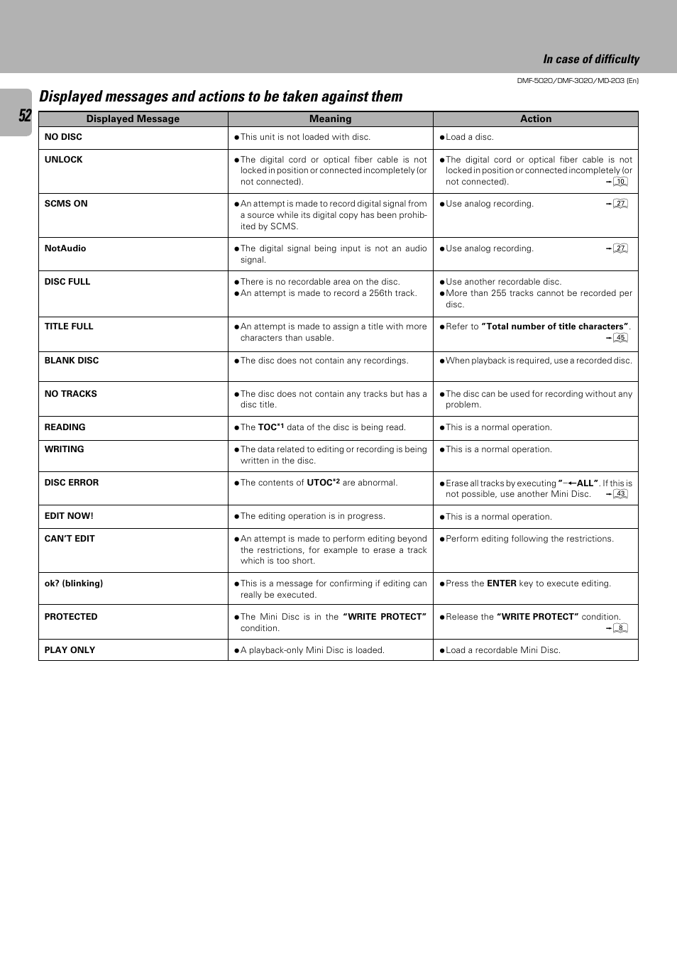 Kenwood DMF-5020 User Manual | Page 52 / 56