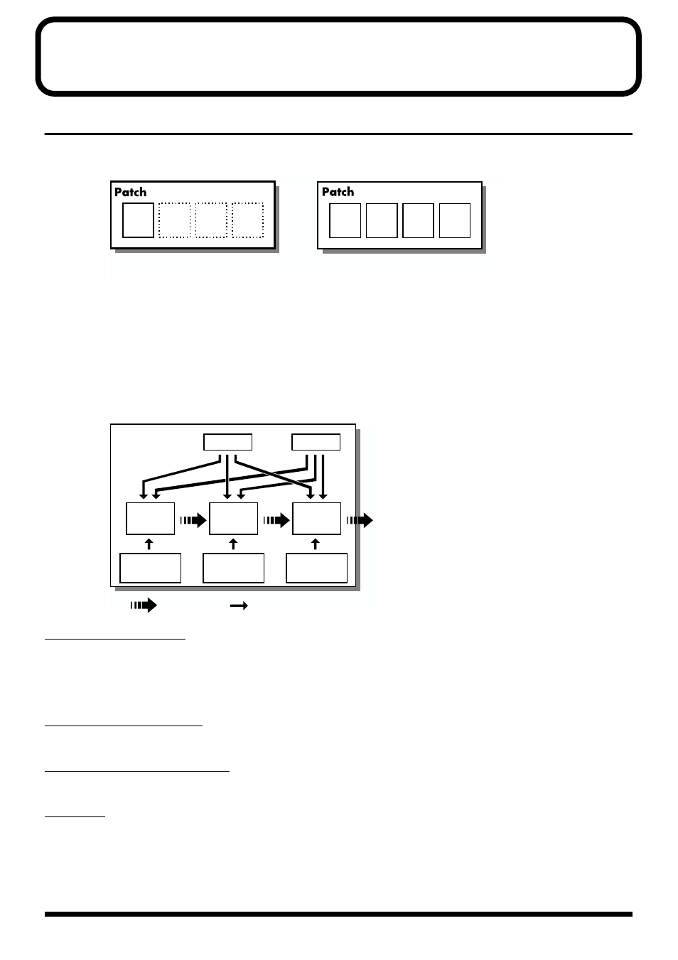 Creating a patch, How a patch is organized, For information on tones, see p. 44 | How a tone is organized, Wg (wave generator), Tvf (time variant filter), Tva (time variant amplifier), Envelope | Kenwood XV-2020 User Manual | Page 44 / 169