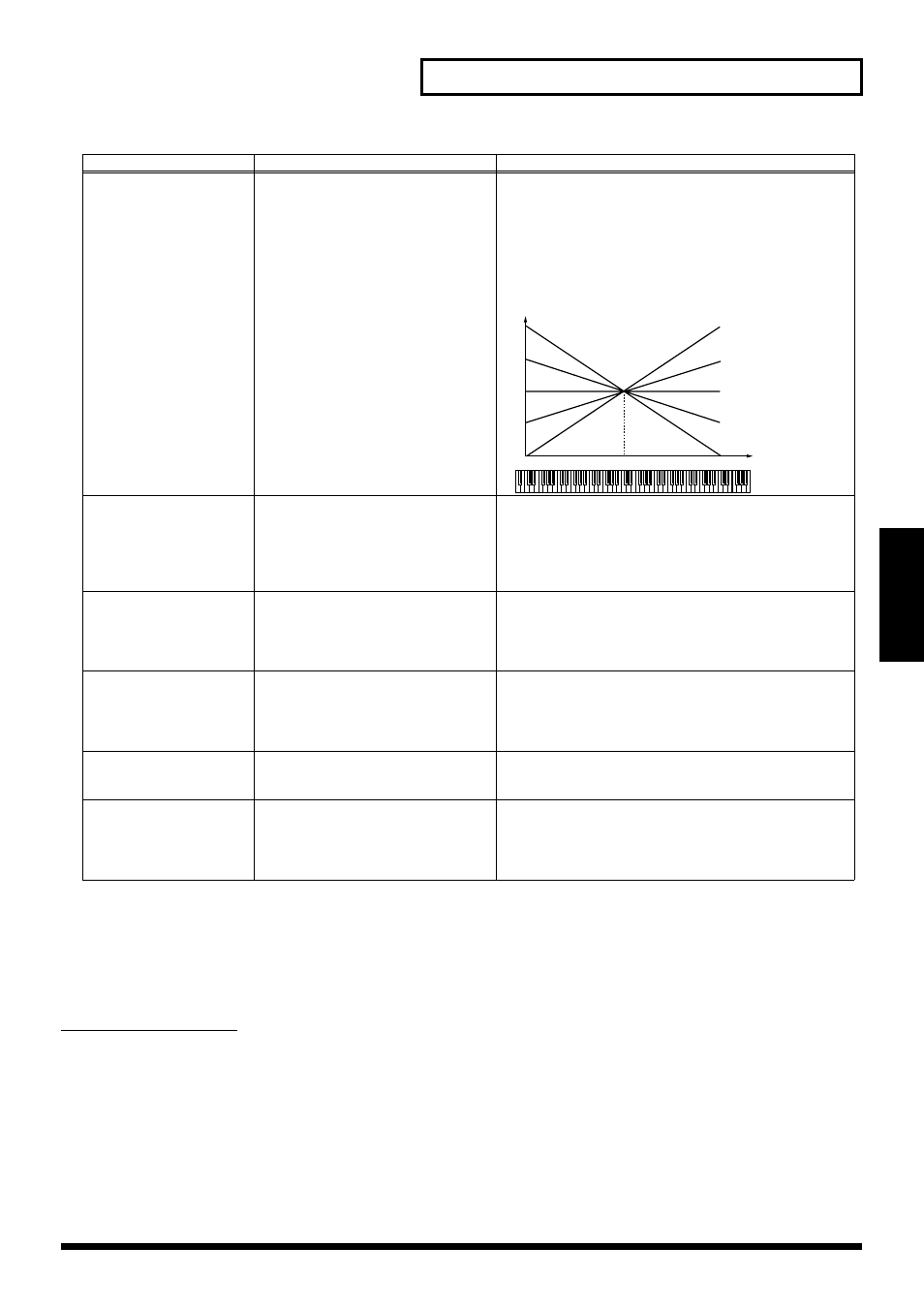 Patch lfo (applying vibrato or tremolo), 55 creating a patch, How to use the lfo | Kenwood XV-2020 User Manual | Page 55 / 169