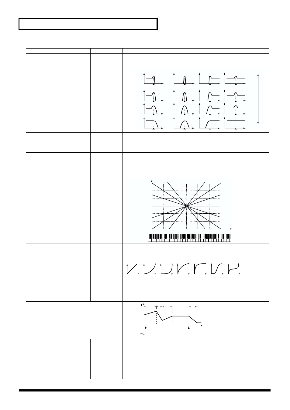 58 creating a patch | Kenwood XV-2020 User Manual | Page 58 / 169