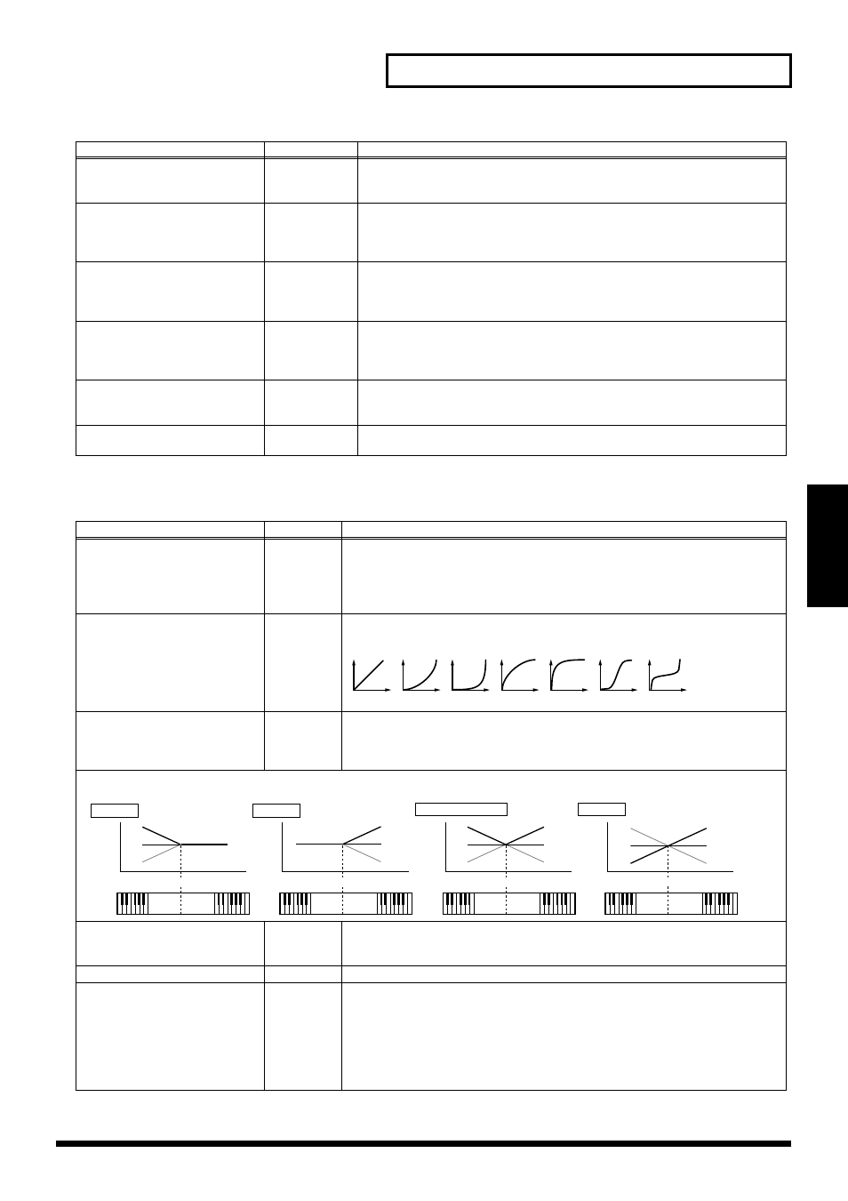 Patch tva (changing the volume), 59 creating a patch | Kenwood XV-2020 User Manual | Page 59 / 169