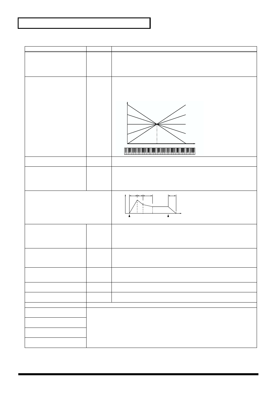 60 creating a patch | Kenwood XV-2020 User Manual | Page 60 / 169