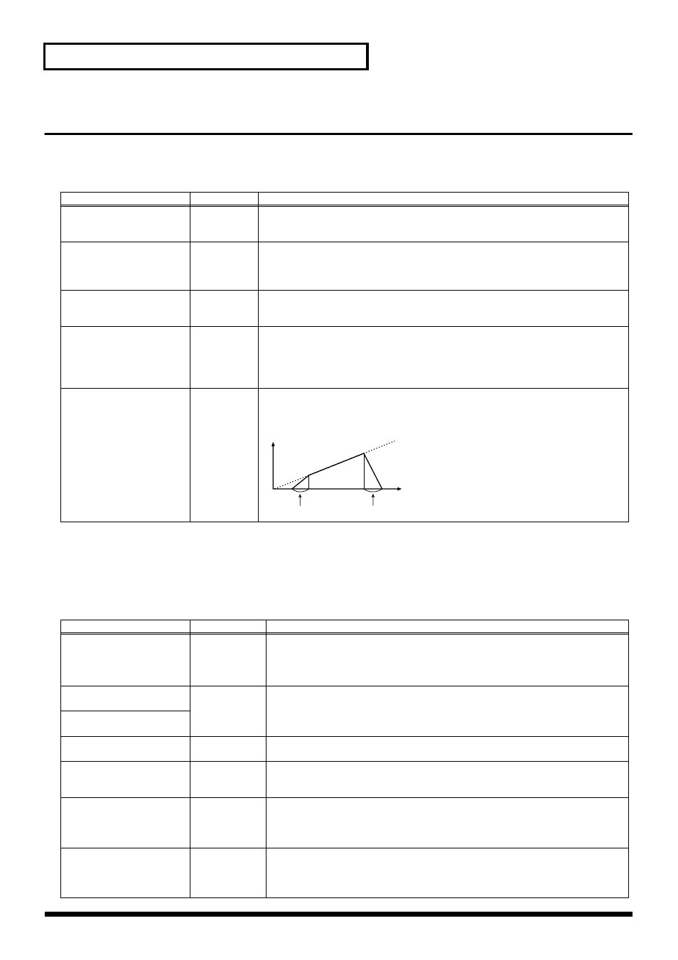 Rhythm key velocity range, Rhythm parameter, Rhythm key wmt (wave mix table) | 64 creating a rhythm set | Kenwood XV-2020 User Manual | Page 64 / 169