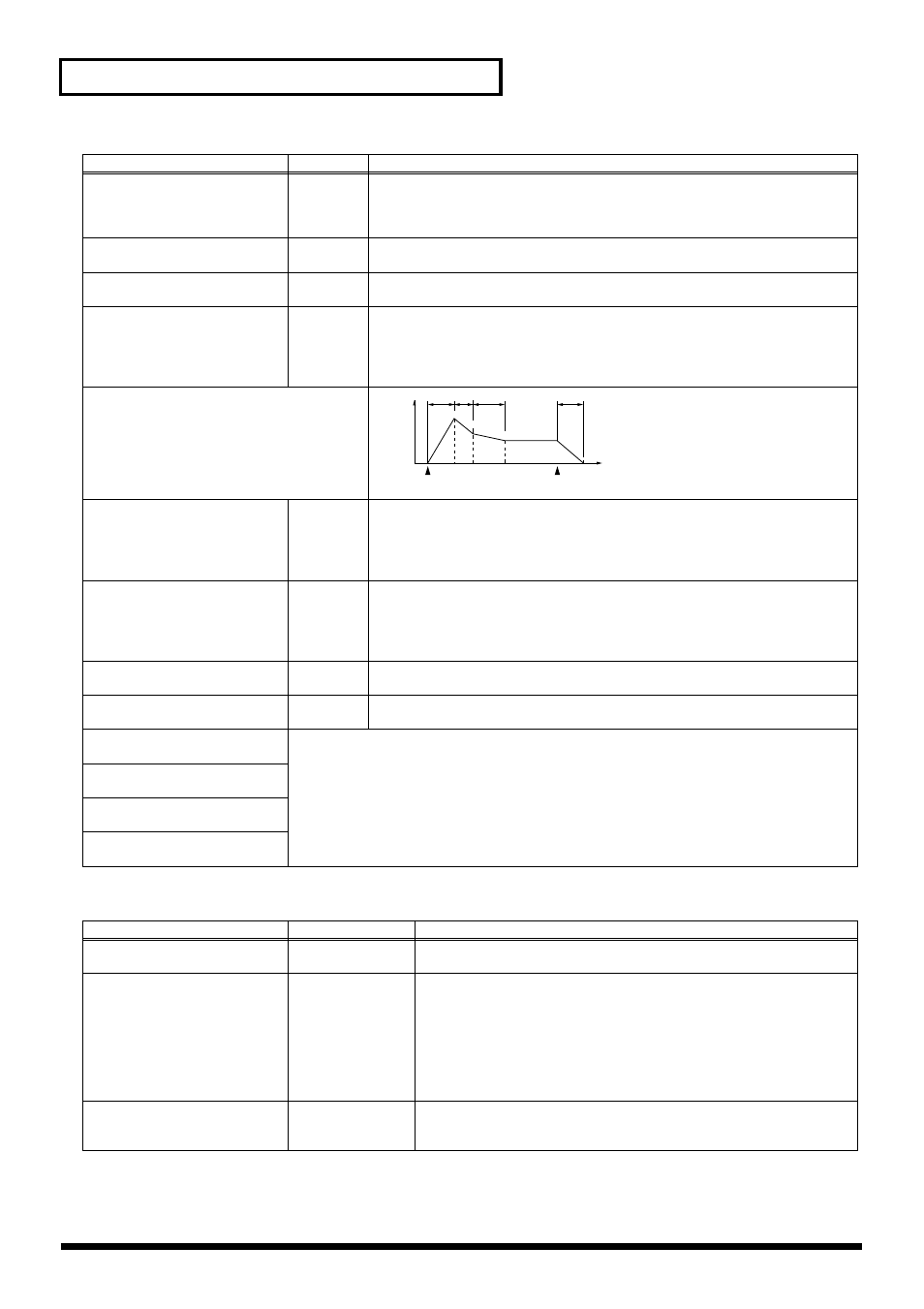 Other settings (p. 68), Rhythm control (other settings), 68 creating a rhythm set | Kenwood XV-2020 User Manual | Page 68 / 169