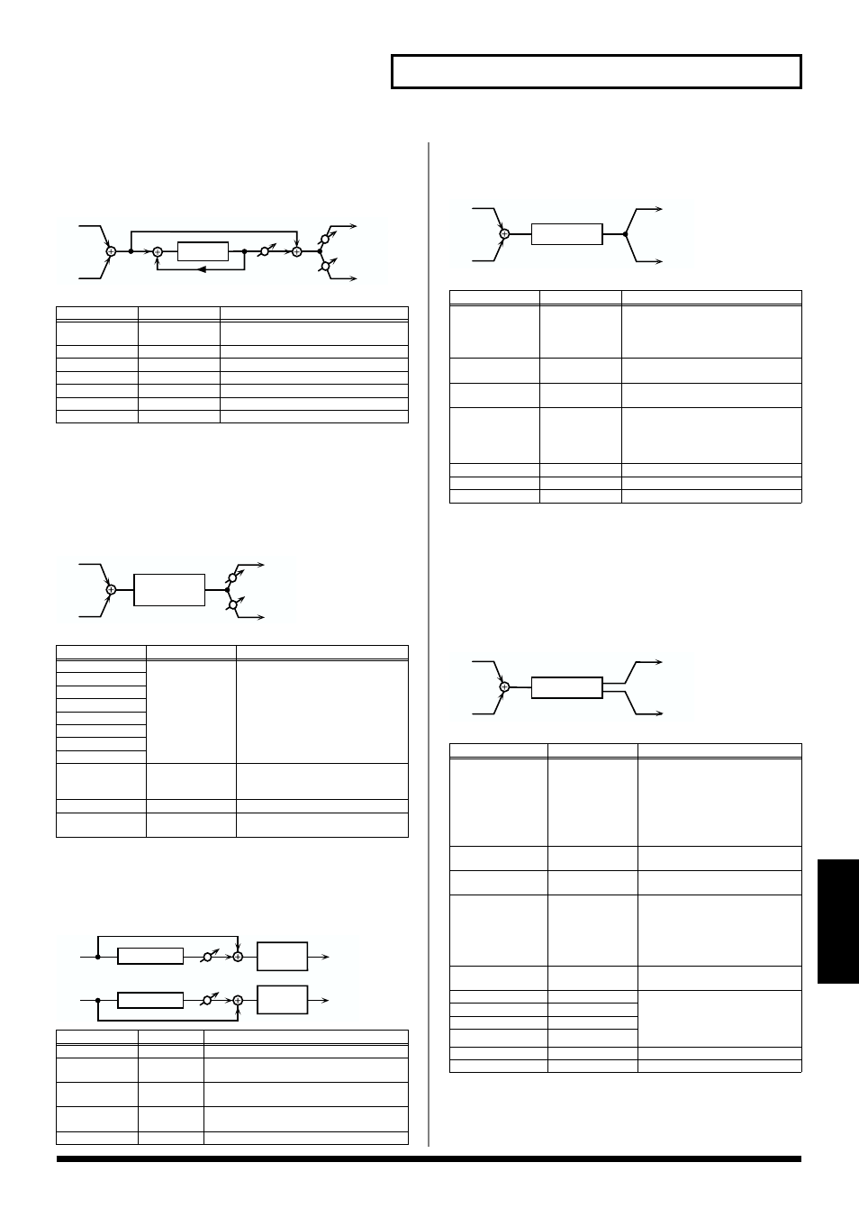 P. 83), Phaser, Spectrum | Enhancer, Auto wah, Rotary | Kenwood XV-2020 User Manual | Page 83 / 169