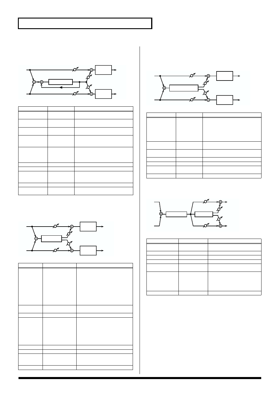 P. 88), Reverb, Gated reverb | Overdrive -> chorus | Kenwood XV-2020 User Manual | Page 88 / 169