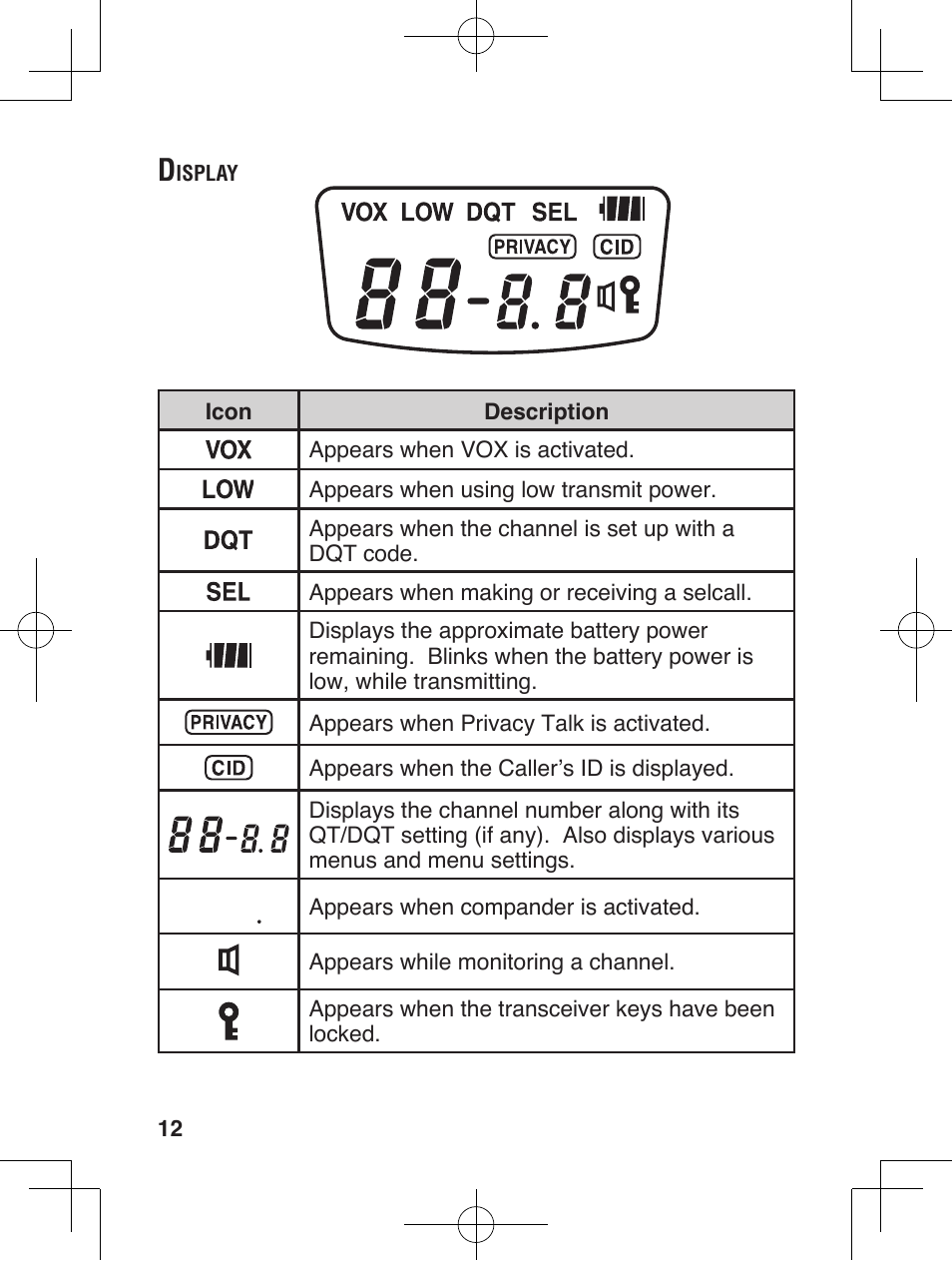 Kenwood ProTalkXLS TK-3230 User Manual | Page 21 / 66