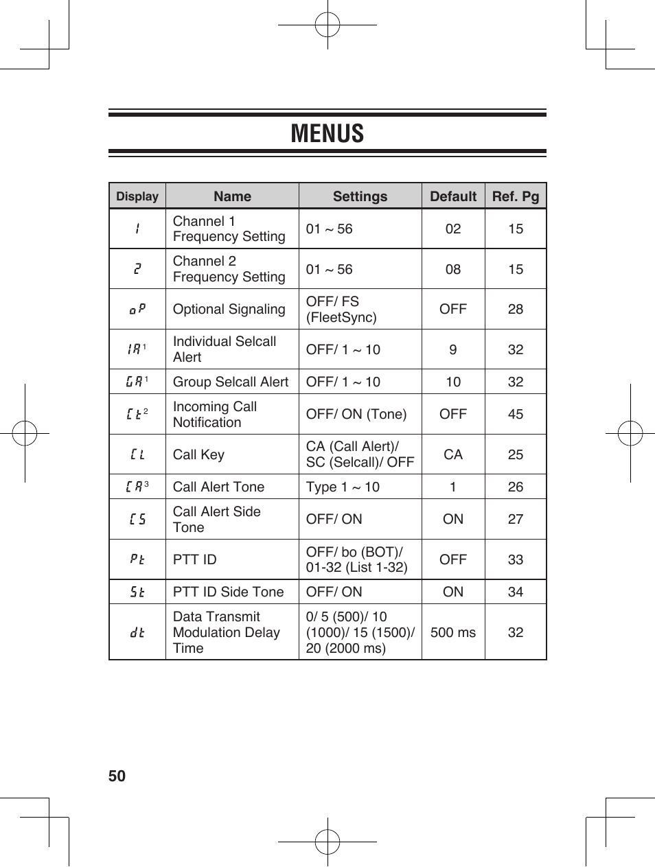 Menus | Kenwood ProTalkXLS TK-3230 User Manual | Page 59 / 66