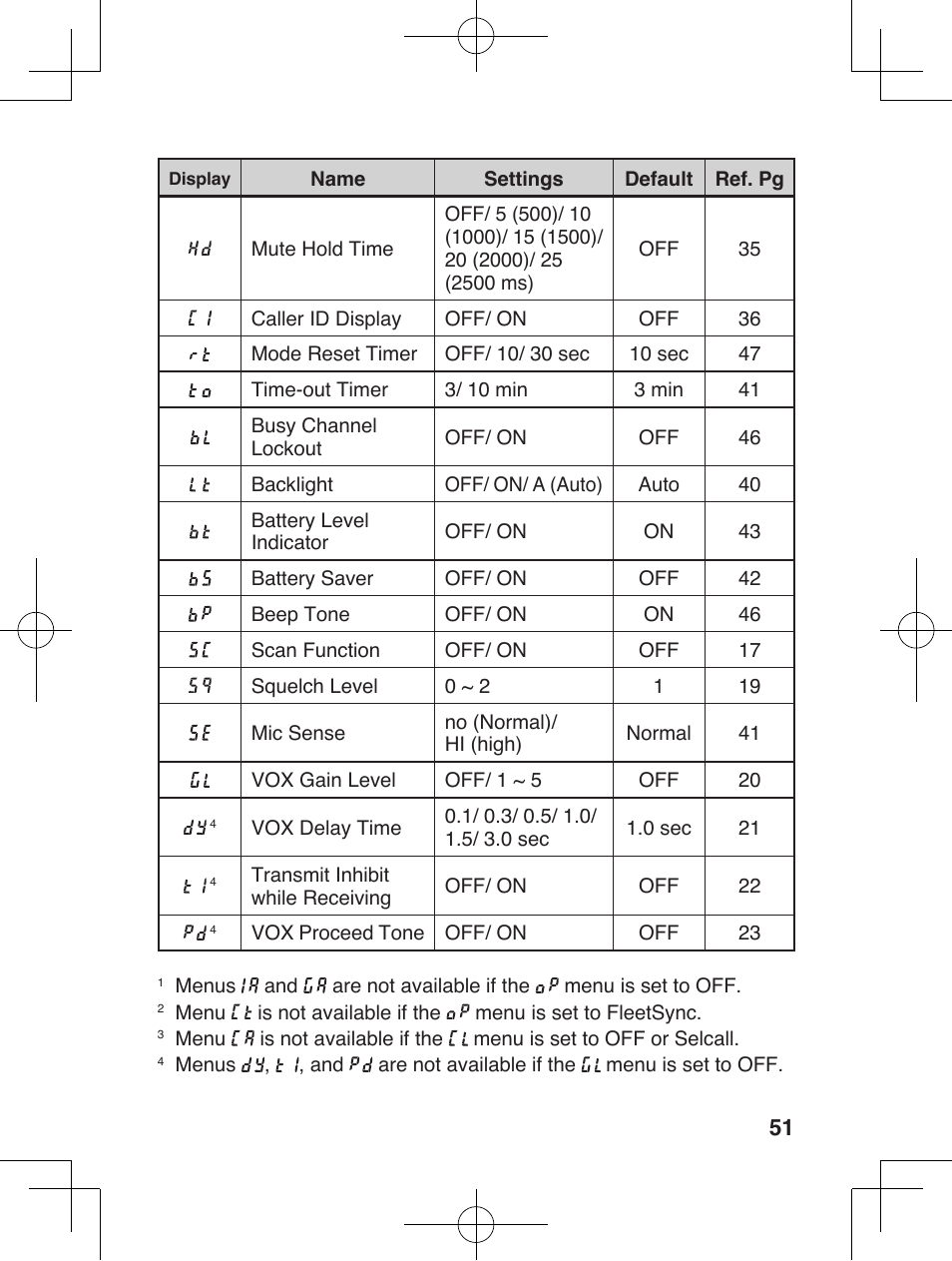 Kenwood ProTalkXLS TK-3230 User Manual | Page 60 / 66