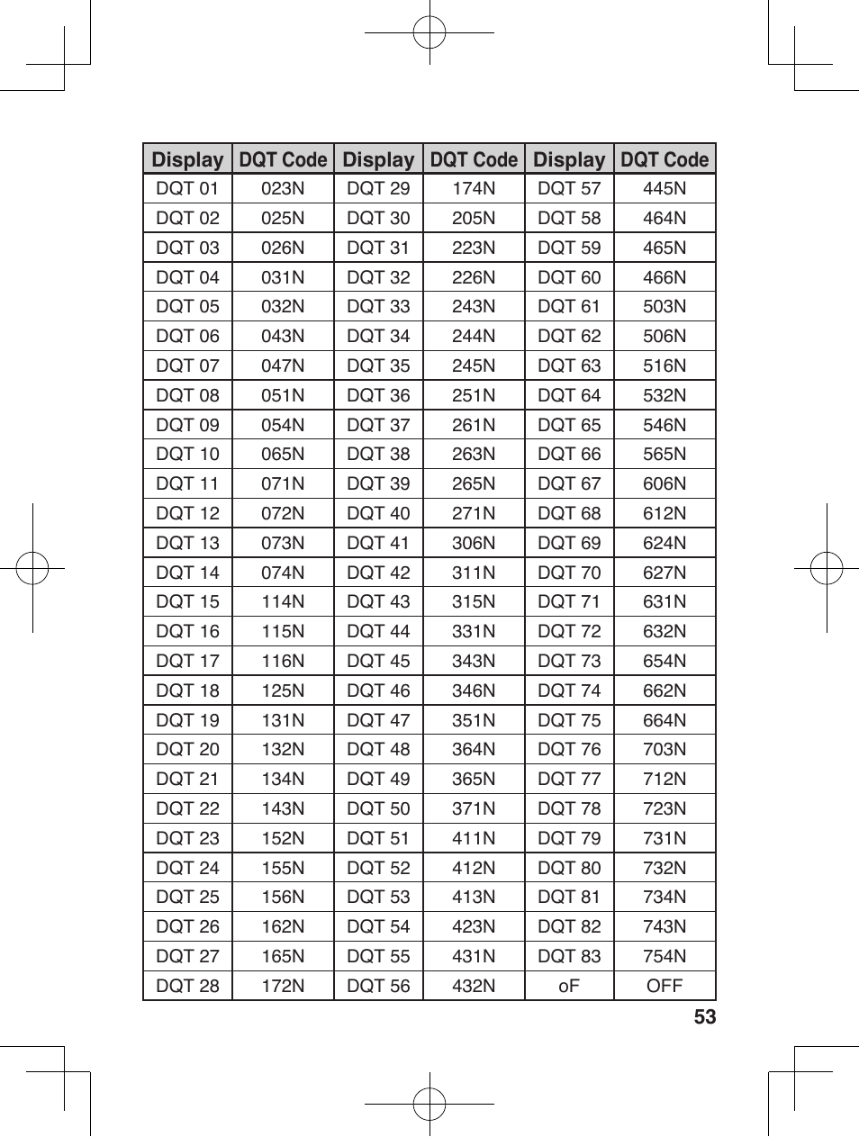 Kenwood ProTalkXLS TK-3230 User Manual | Page 62 / 66