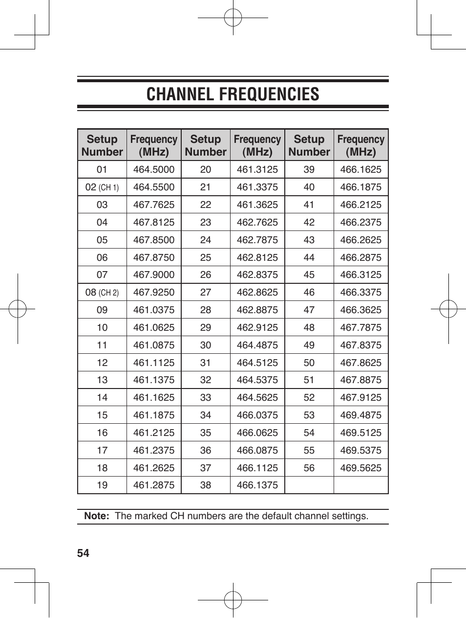 Channel frequencies | Kenwood ProTalkXLS TK-3230 User Manual | Page 63 / 66