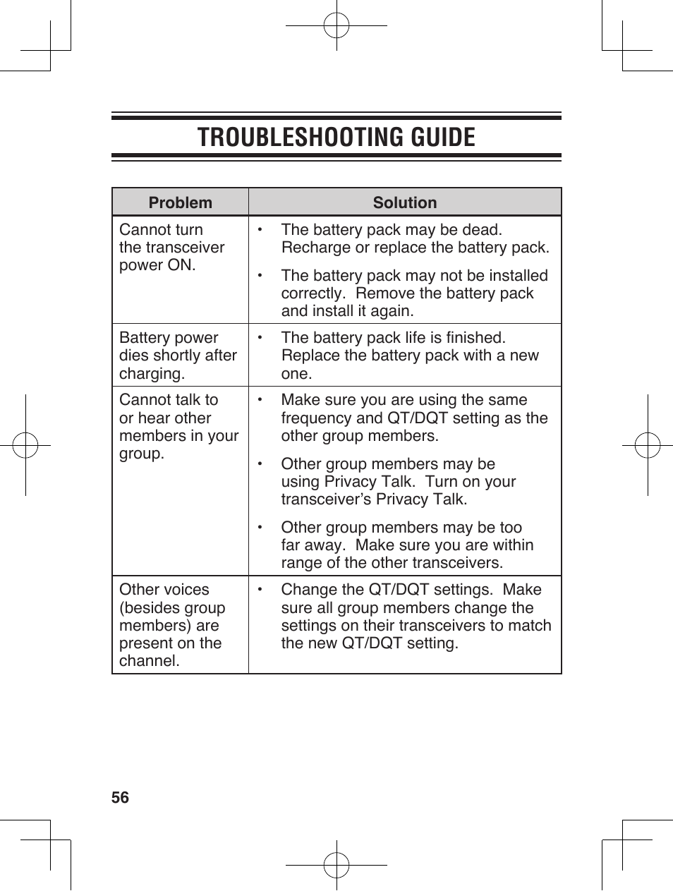 Troubleshooting guide | Kenwood ProTalkXLS TK-3230 User Manual | Page 65 / 66